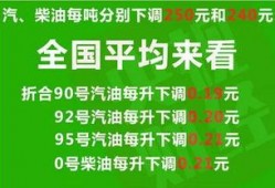 宝鸡油价最新爆料,揭秘涨跌背后的秘密