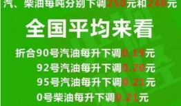 宝鸡油价最新爆料,揭秘涨跌背后的秘密